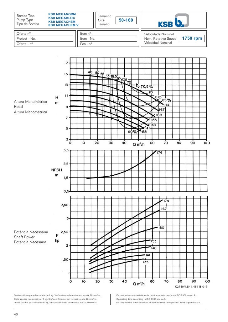 curvas ksb auto electrical wiring diagram